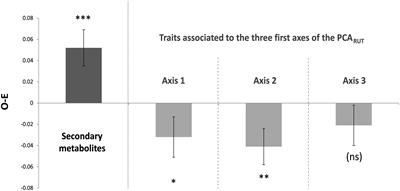 Divergent Secondary Metabolites and Habitat Filtering Both Contribute to Tree Species Coexistence in the Peruvian Amazon